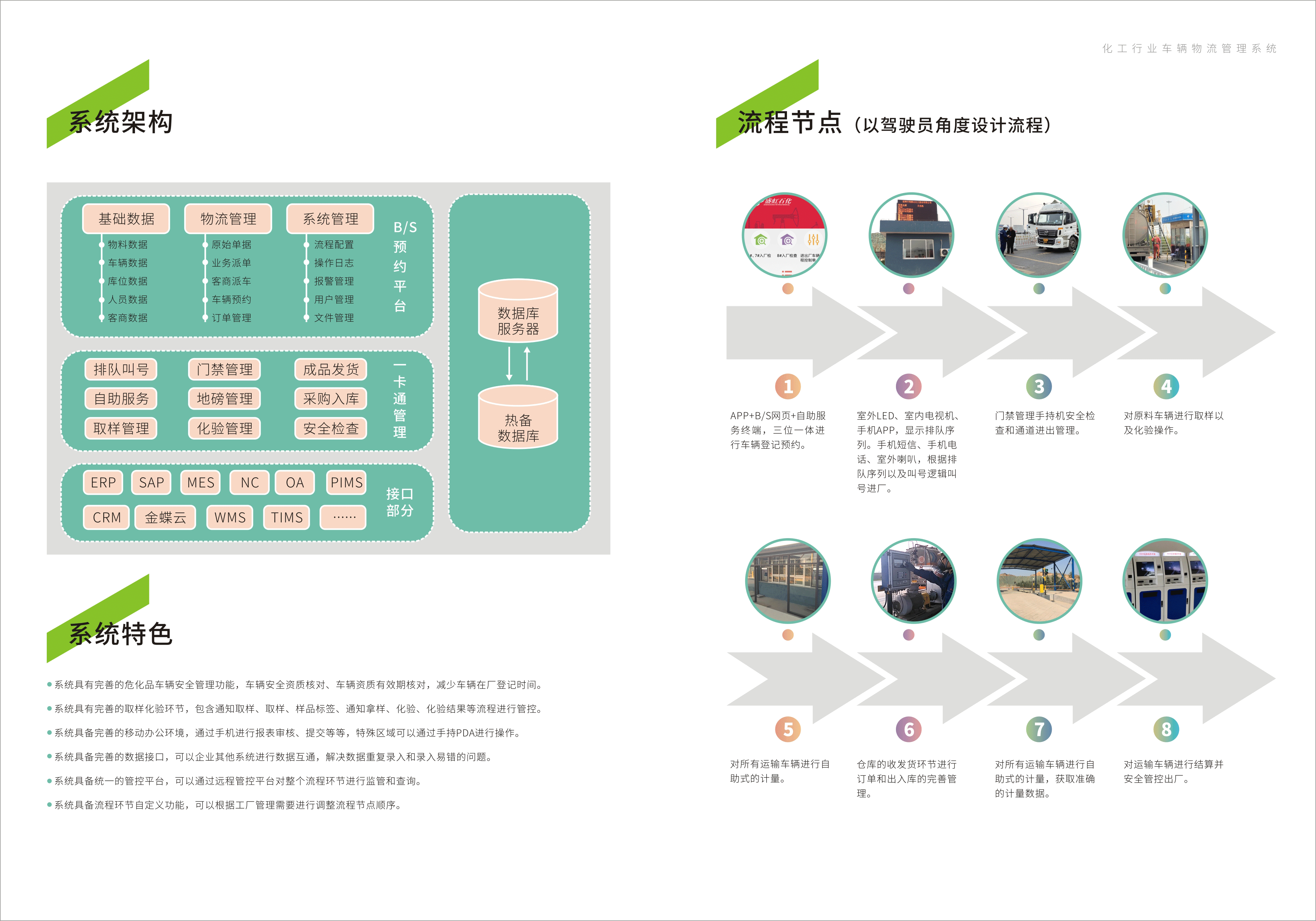 化工-系统架构、系统特色，流程节点111.png